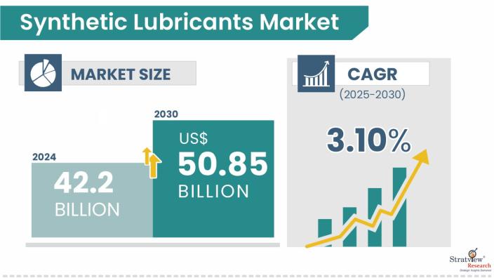 Synthetic-Lubricants-Market-Insights